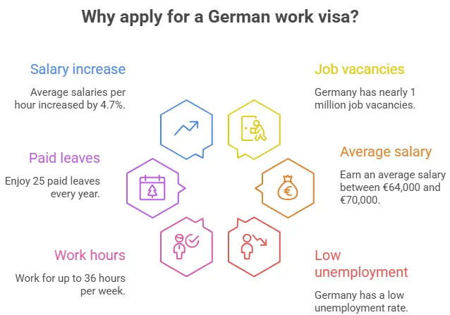 German work visa