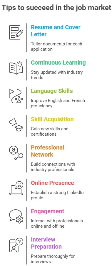 High demand jobs France