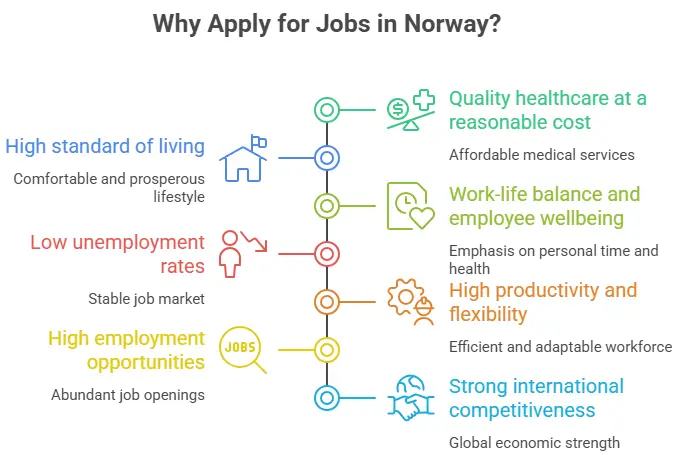 Jobs in Norway
