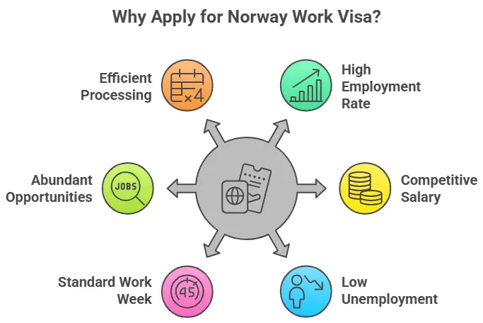 Norway Work Visa for Indians