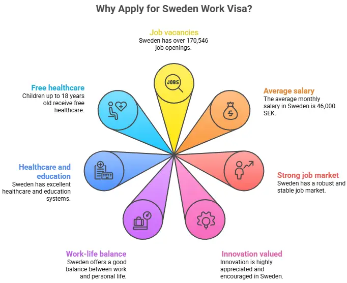 Sweden work permit