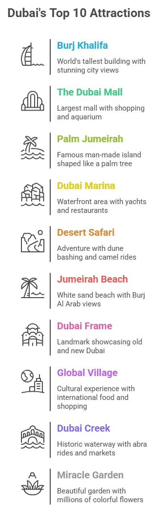 Top 10 destinations in Dubai