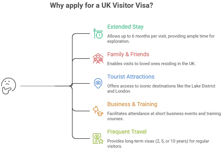 UK visit visa benefits