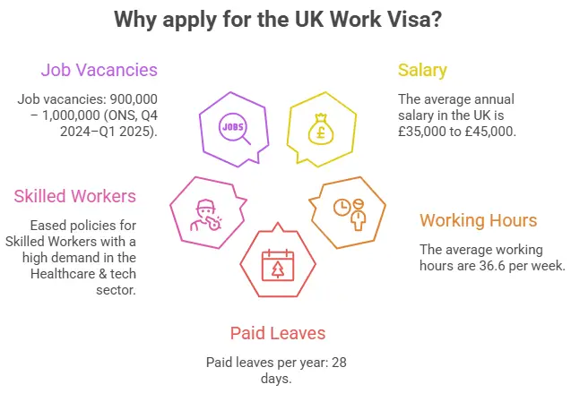Apply for a UK Work Visa