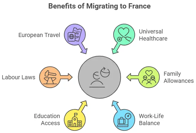 Benefits of France immigration