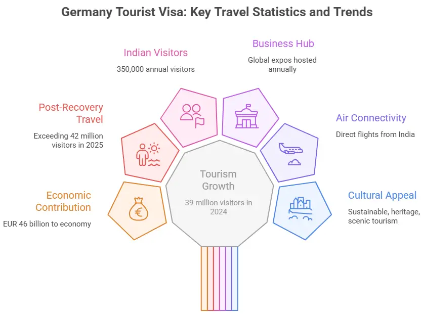 Germany Tourist Visa Travel Trends