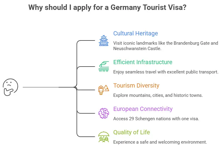 Germany Tourist Visa