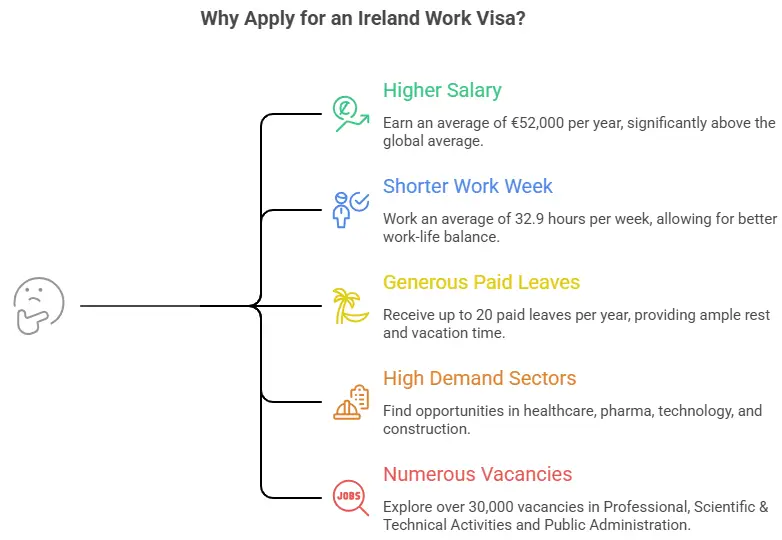 Ireland Work Visa
