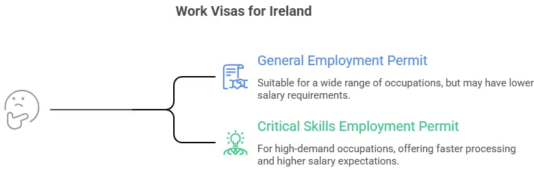 Work Visa for Ireland