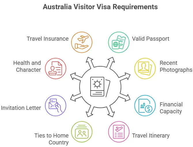 Australia visit visa requirements