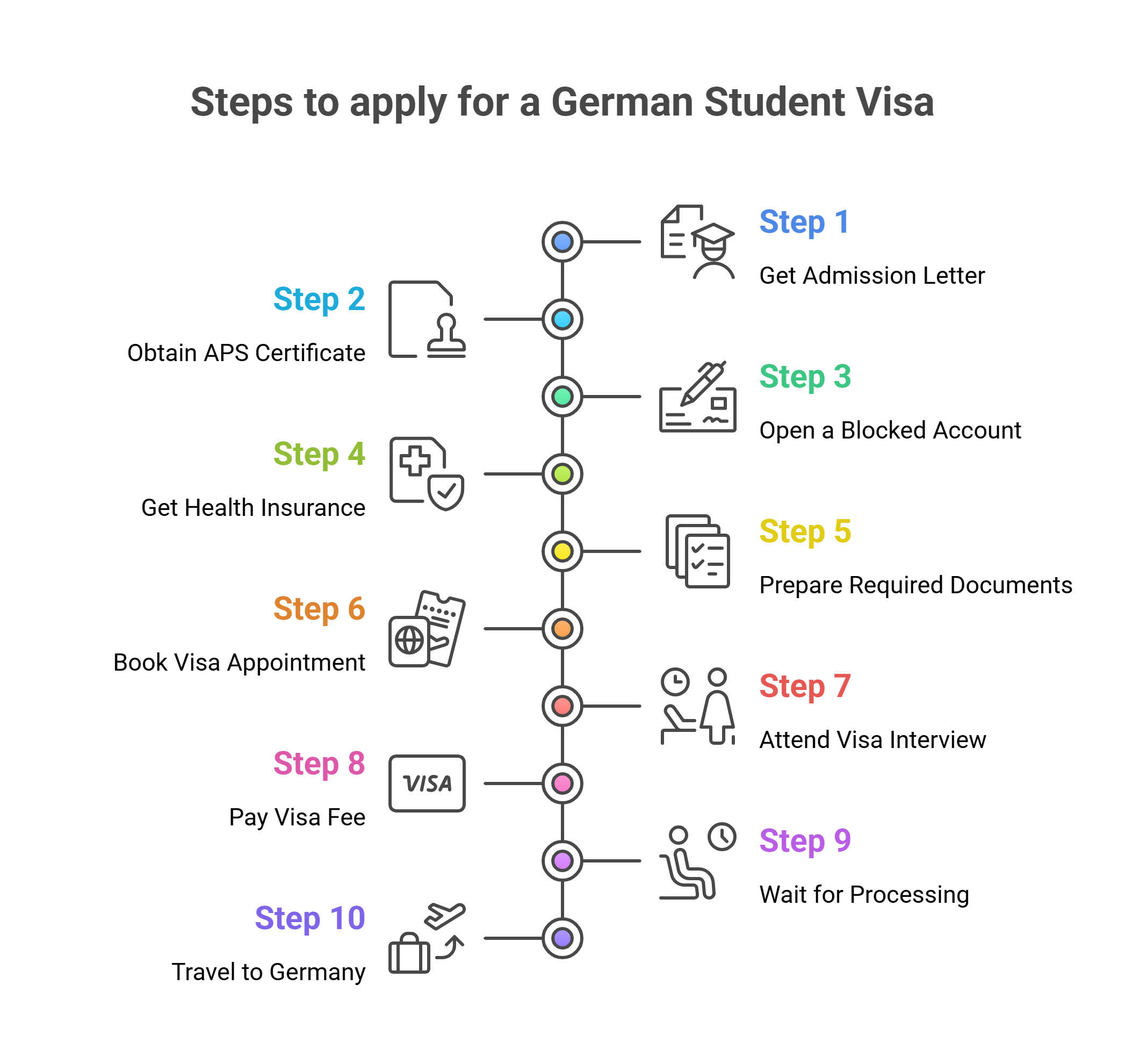 Steps to Apply for a Germany Student Visa