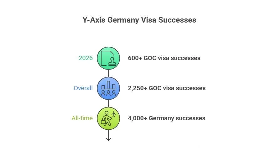 Germany Visa Successes