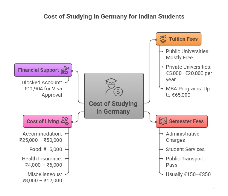 Cost of Studying in Germany for International Students - Tuition Fees and Living Expenses