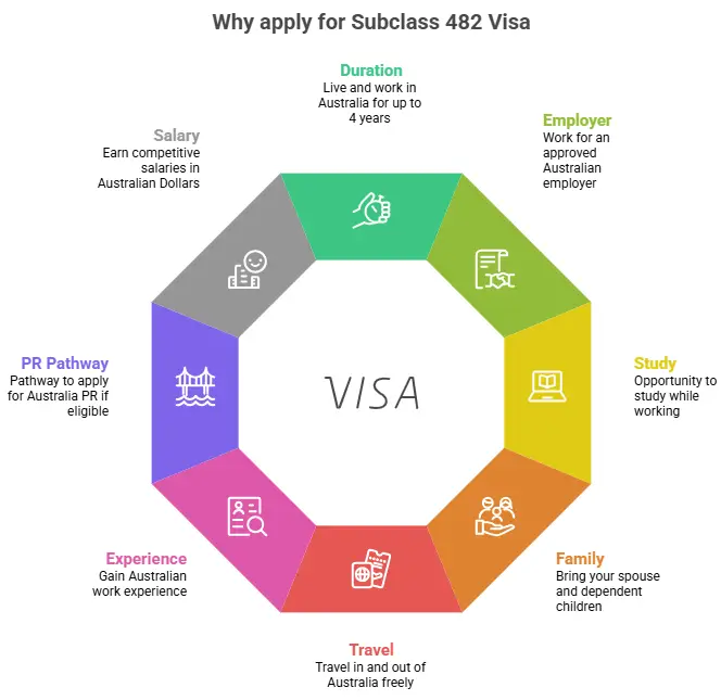 Subclass 482 Visa