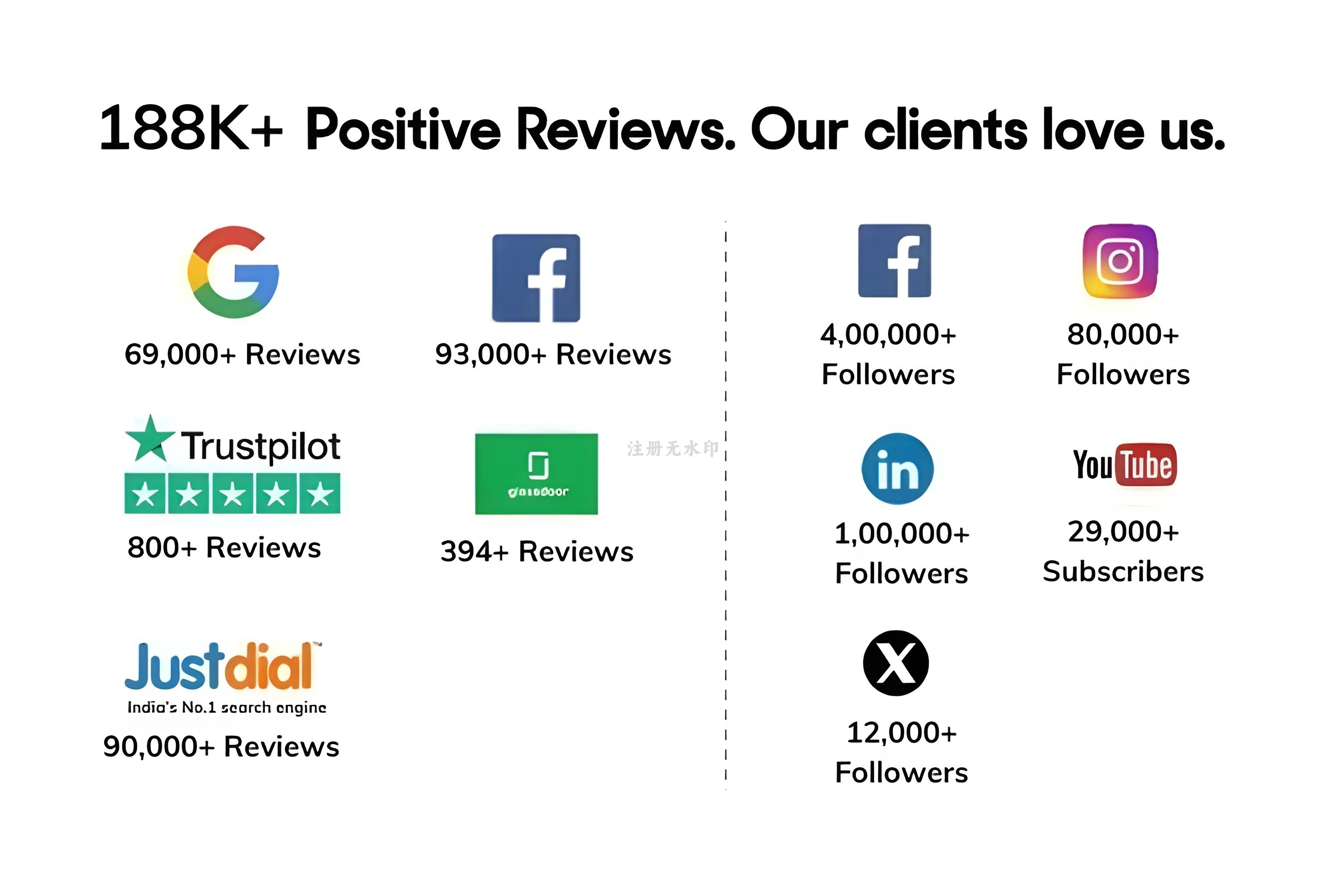 Y-Axis customer reviews India